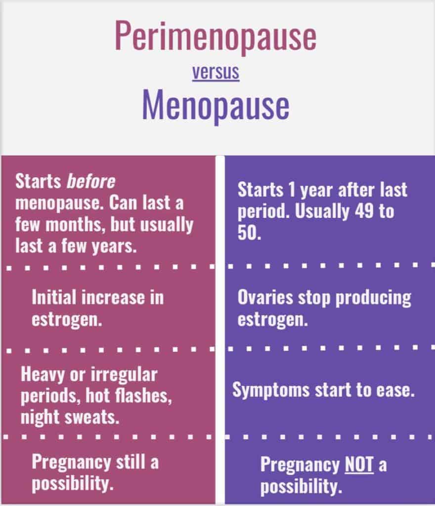 Perimenopausal Syndrome Understanding Symptoms Treatments And 